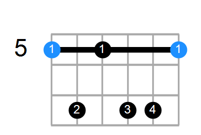 A13sus4 Chord